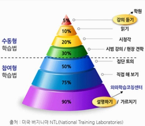 메타 인지 학습 | 홈런 초등  