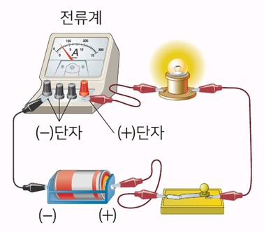 텍스트, 스크린샷, 소프트웨어, 컴퓨터 아이콘이(가) 표시된 사진자동 생성된 설명