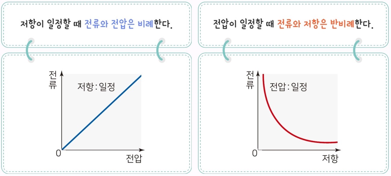 텍스트, 스크린샷, 도표, 라인이(가) 표시된 사진자동 생성된 설명