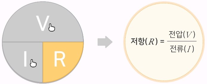 텍스트, 스크린샷, 원, 소프트웨어이(가) 표시된 사진자동 생성된 설명