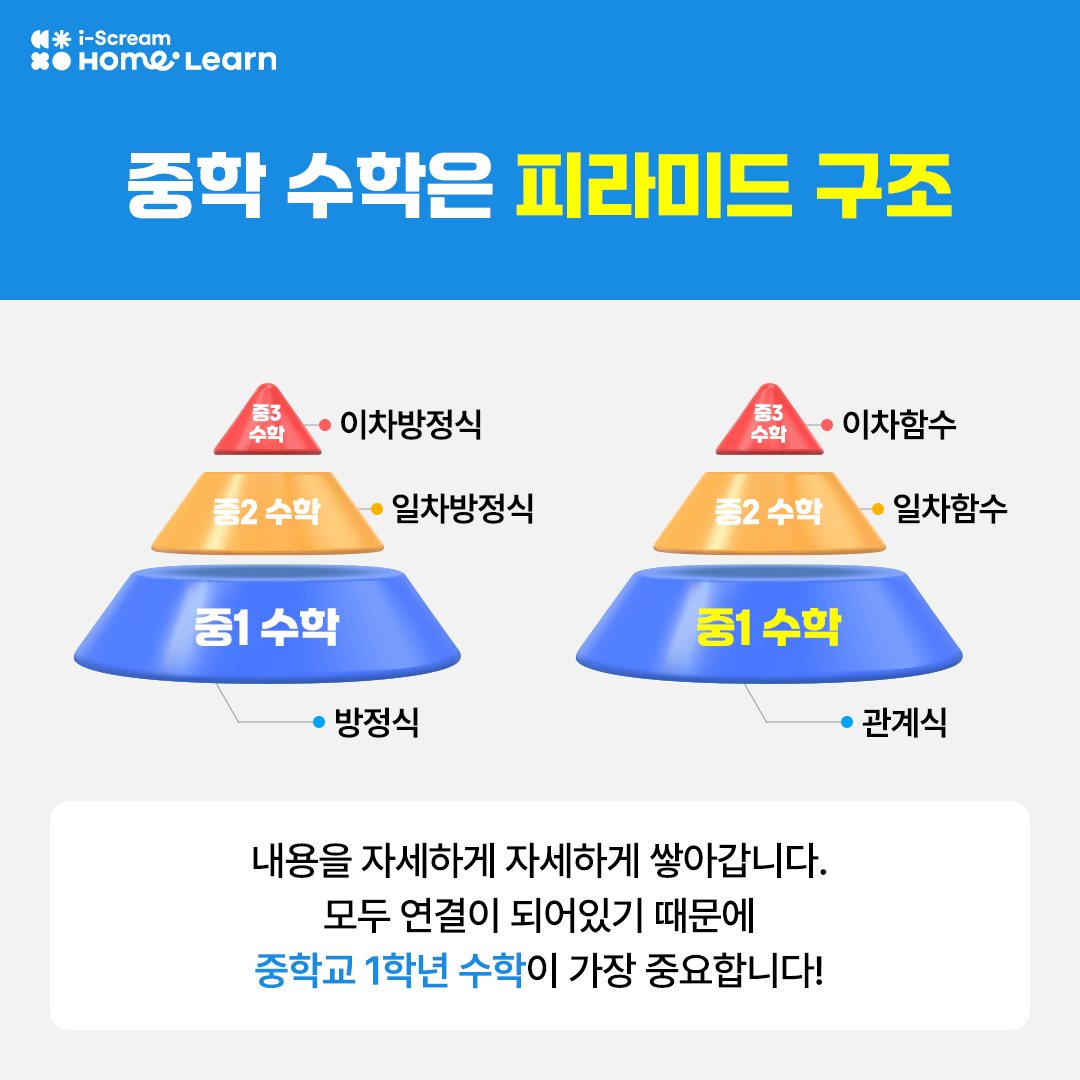 중학 수학 특징